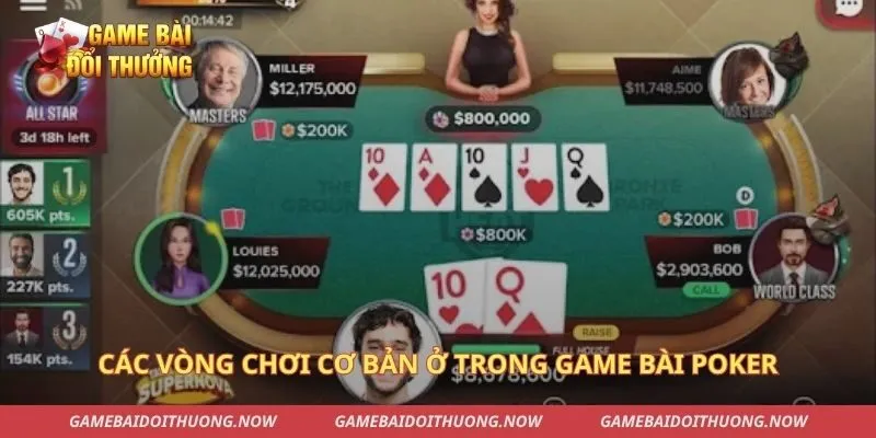 Các vòng chơi cơ bản ở trong game bài Poker